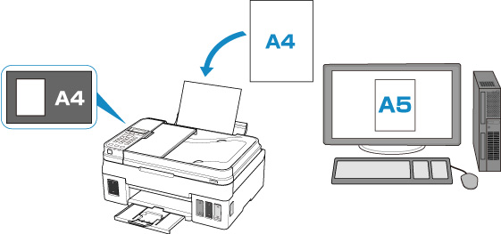 Canon : Petunjuk Inkjet : G4010 Series : Setelan Kertas